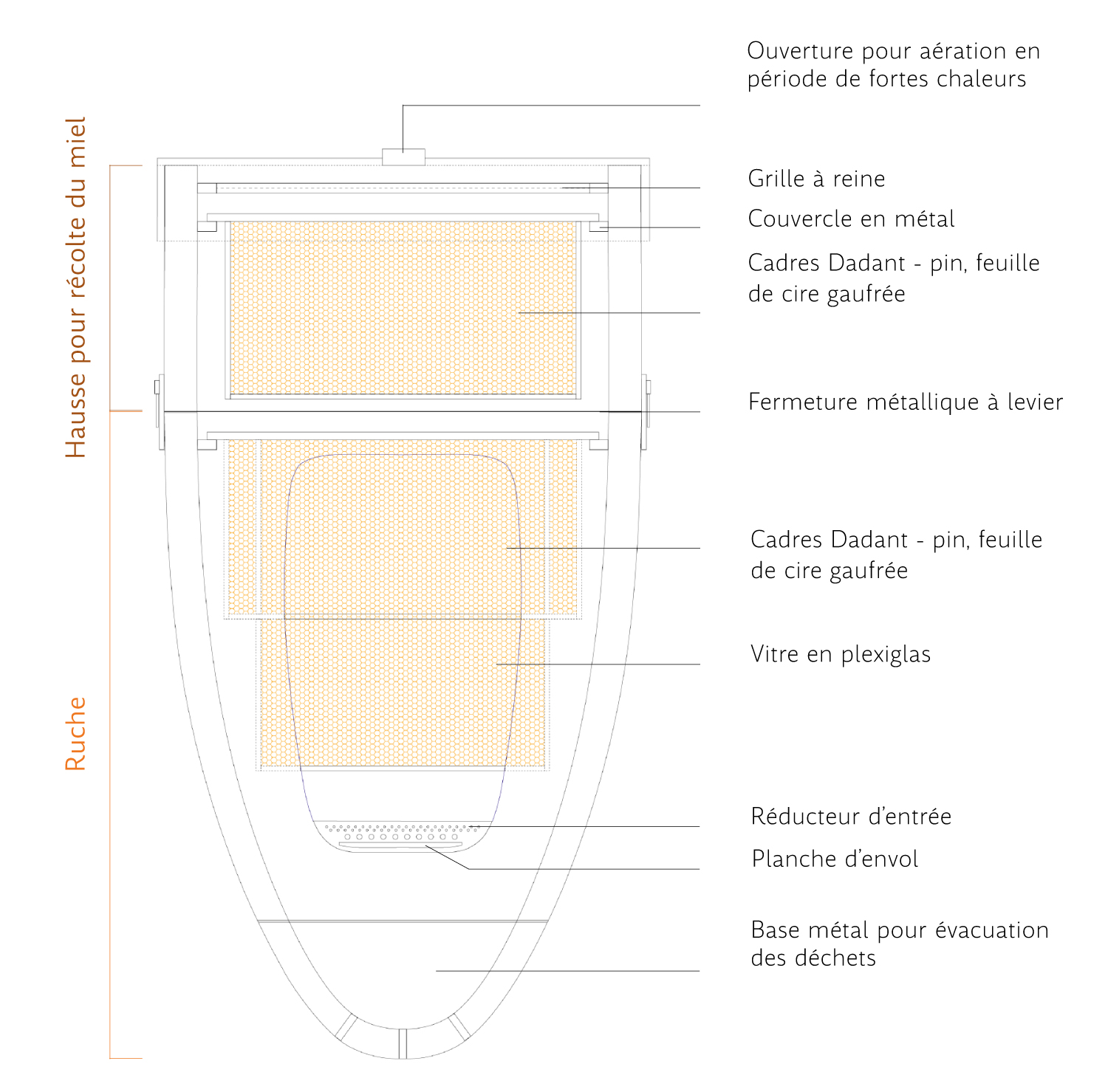 Recherche Bee Happy I Marie Lecommandoux